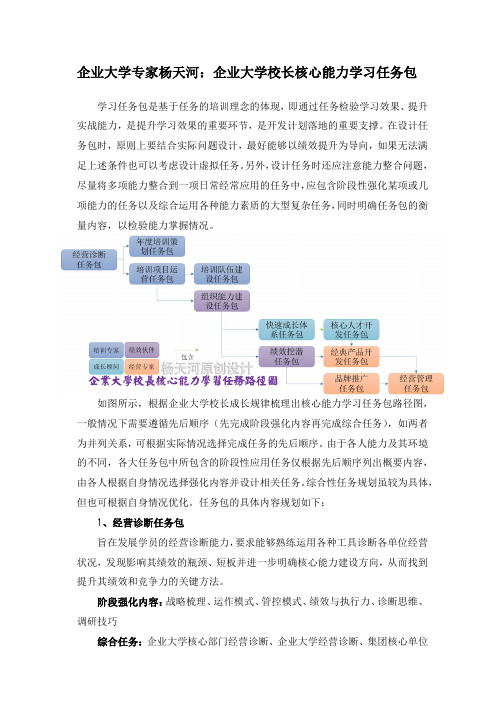 企业大学专家杨天河：企业大学校长核心能力学习任务包