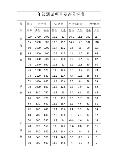 一~六年级体育测试项目及评分标准