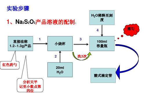 实验八硫代硫酸钠含量的测定