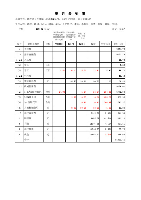 破碎锤石方开挖单价分析表11.xls