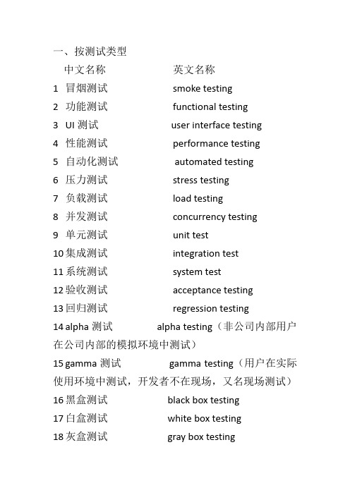 软件测试领域常用英文专业术语