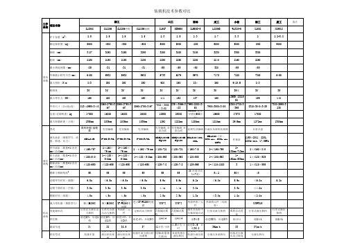 国内装载机主要技术参数对比