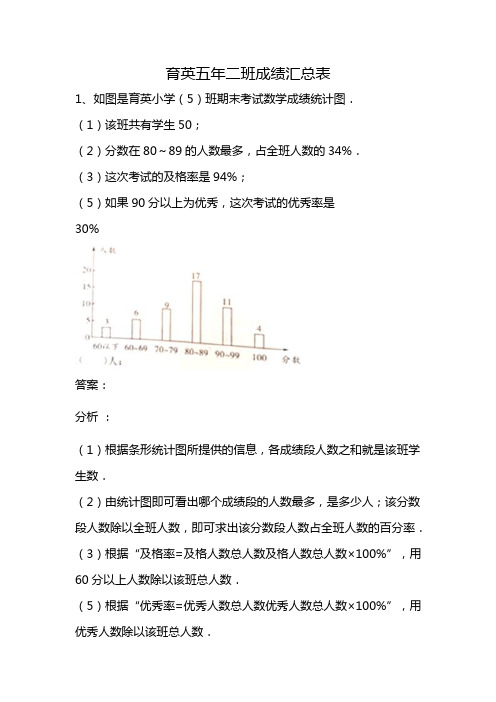 育英五年二班成绩汇总表