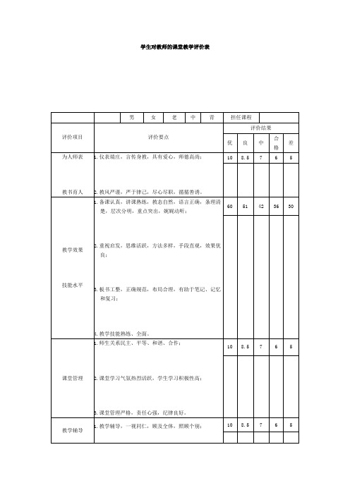 学生对教师的课堂教学评价表