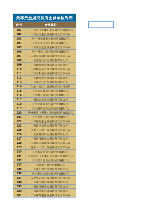 天交所(津贵所)会员单位列表