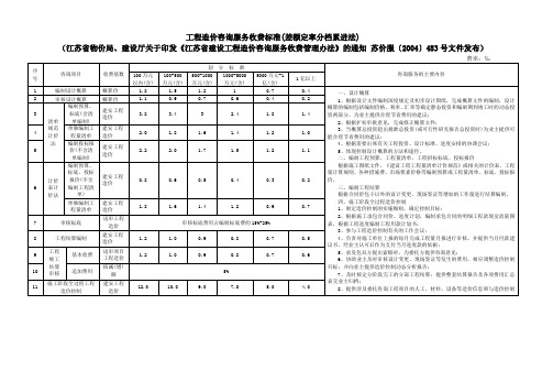 江苏省工程造价咨询服务、招标代理收费标准