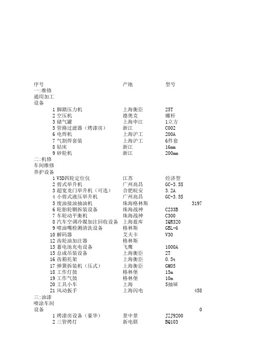 二类报价清单