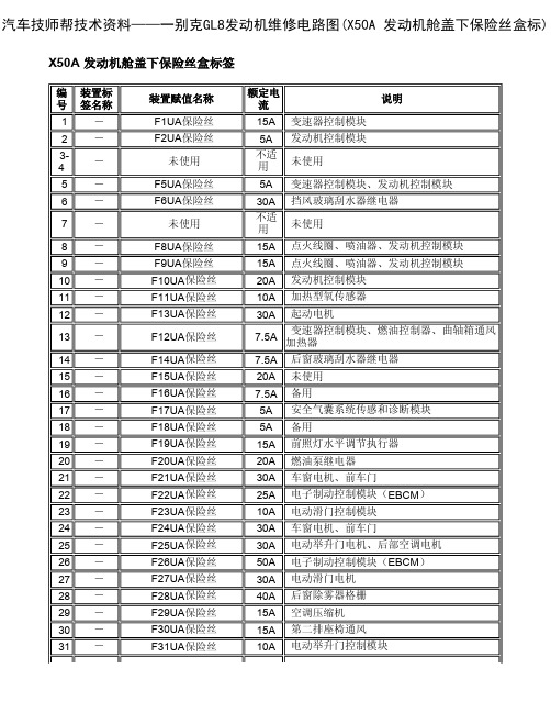 别克GL8发动机维修电路图(X50A 发动机舱盖下保险丝盒标)