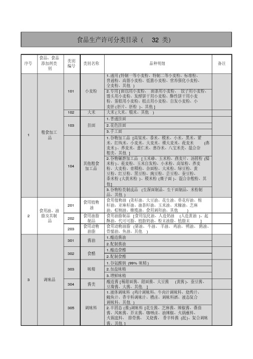 新版食品生产许可分类目录(整理32类)-新版-精选.pdf