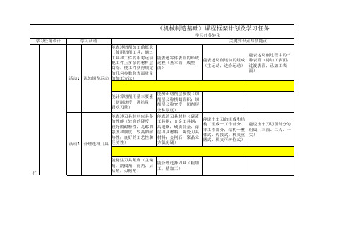 机械制造基础课程鱼骨图