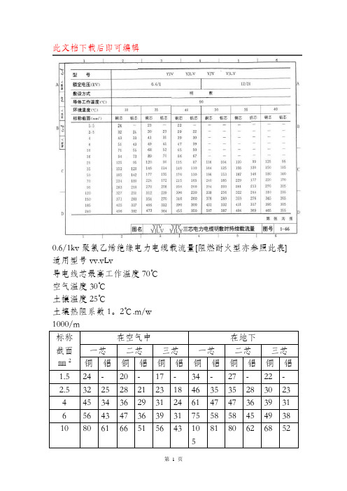 最新电线电缆载流量表大全(完整资料).doc