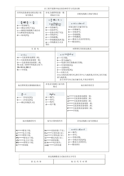 在工程平面图中标注的各种符号与代表名称