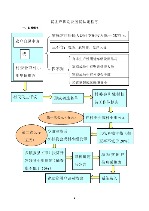 贫困户识别及脱贫认定流程图26506