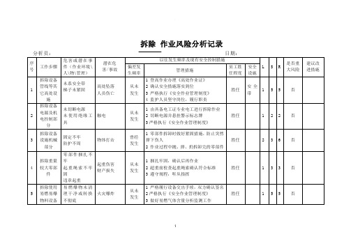 拆除 作业风险分析记录