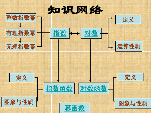 第二章基本初等函数复习课名师课件