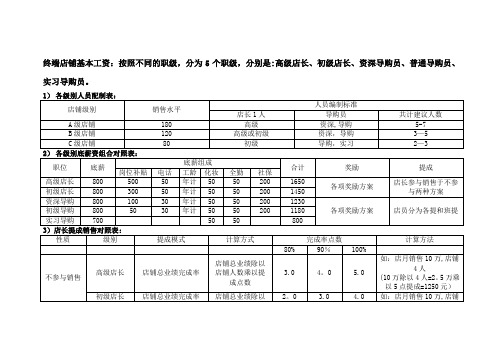 加盟商店铺薪资方案参考