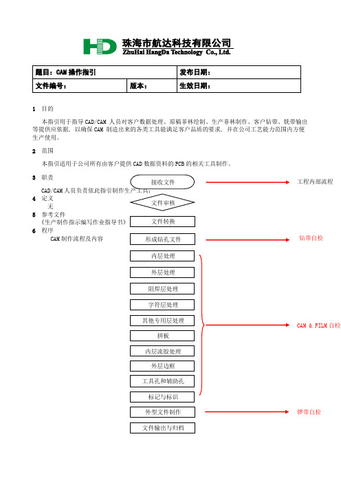 CAM操作指引