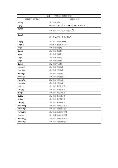 mathematica 常用函数