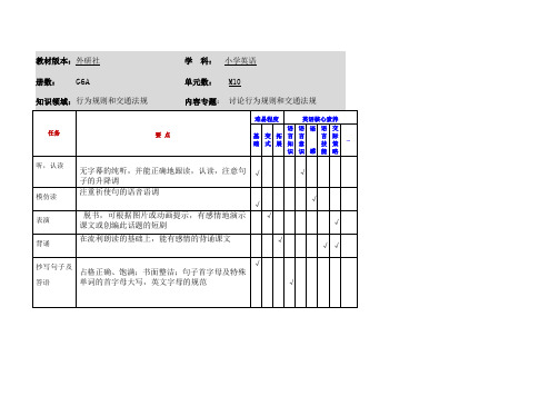 小学英语六年级上册第十模块《应用作业 》