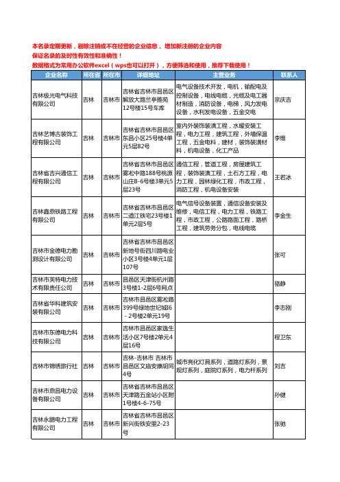 2020新版吉林省吉林市电力工商企业公司名录名单黄页联系方式大全283家