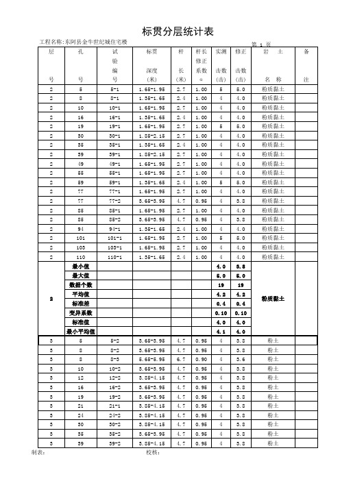 标贯分层统计表600