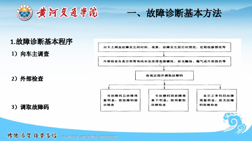 故障诊断基本方法