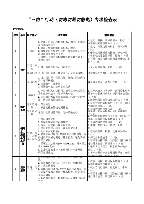 “三防”行动(防冻防凝防静电)专项检查表