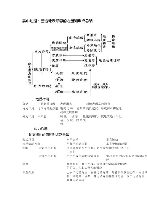 高中地理：营造地表形态的力量知识点总结