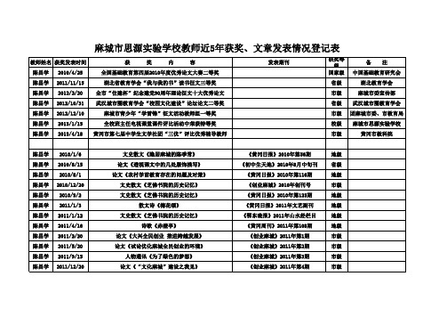 陈昌学近5年获奖情况登记表