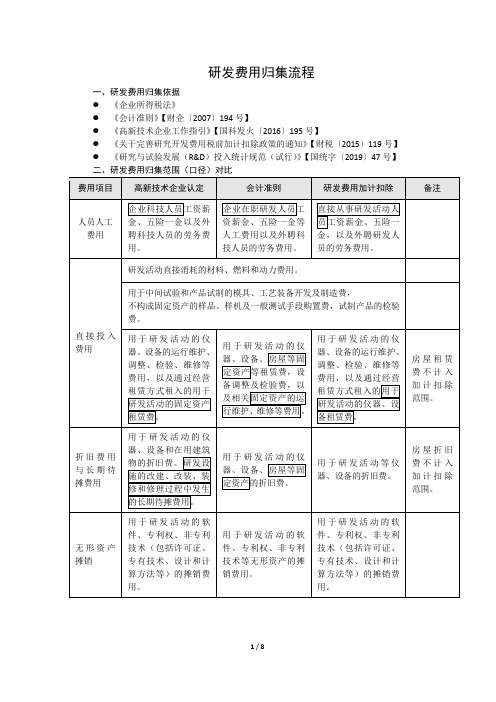 研发费用归集说明20191106