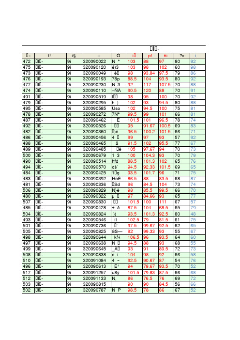 济南市历城区高中一年级学业考试学生考试成绩明细(1)