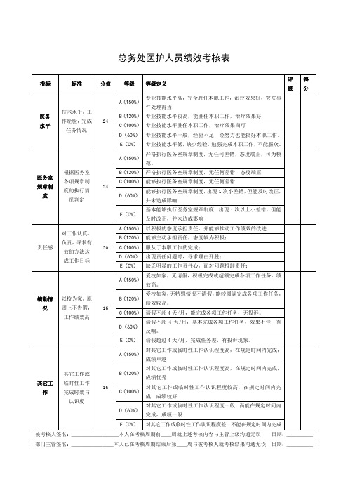 总务处医护人员绩效考核表