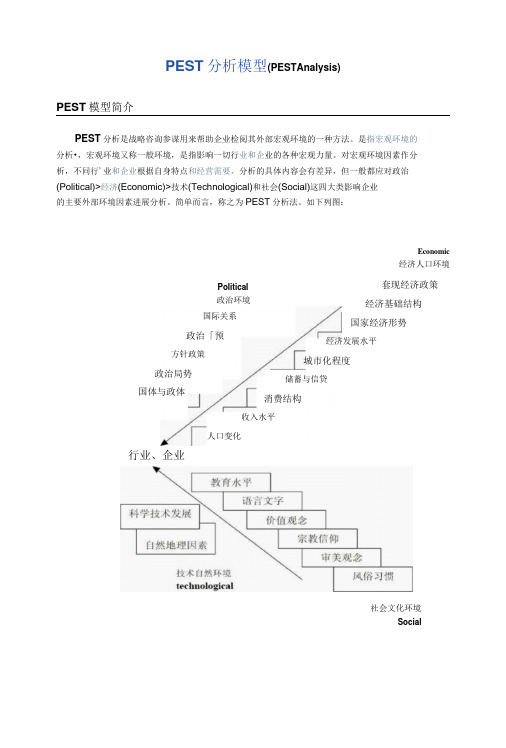 PEST分析模型演示版.演示版.doc