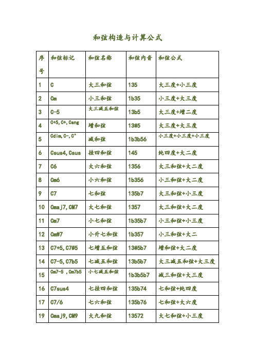 和弦构造与计算公式