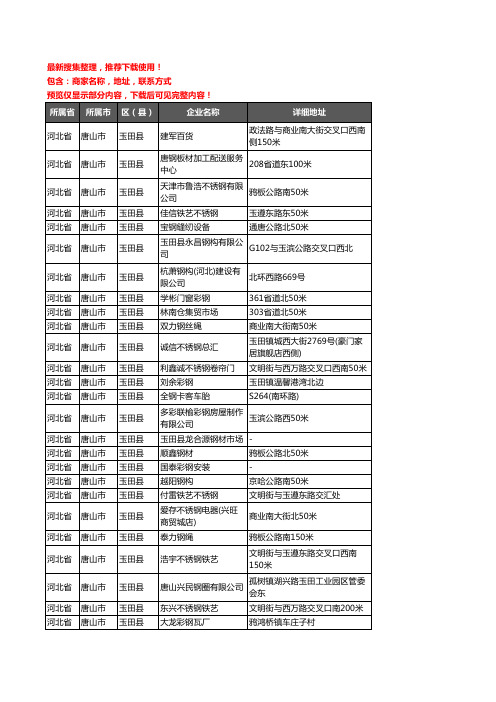 新版河北省唐山市玉田县钢材企业公司商家户名录单联系方式地址大全175家