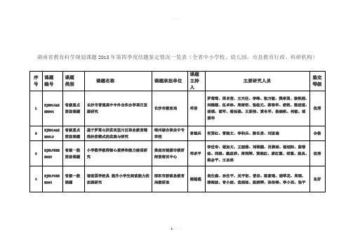 湖南省教育科学规划课题2018年第四季度结题鉴定情况一览表...