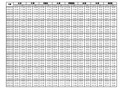 全国主要城市每旬日出日落时间