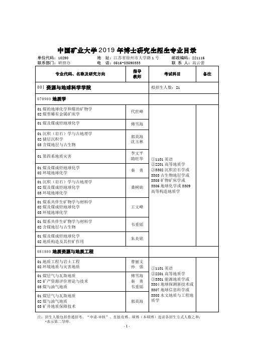 中国矿业大学 2019 年博士研究生招生专业目录