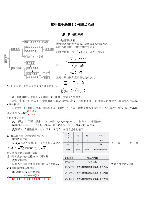 人教版高中数学知识点总结：新课标人教A版高中数学选修1-2知识点总结