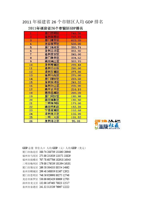 2011年福建省26个市辖区人均GDP排名