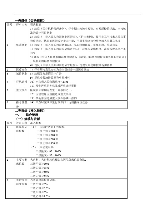 浙江省综合医院等级评审标准(2010版)