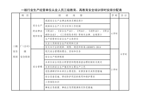 一般行业生产经营单位从业人员三级教育、再教育安全培训学时安排分配表
