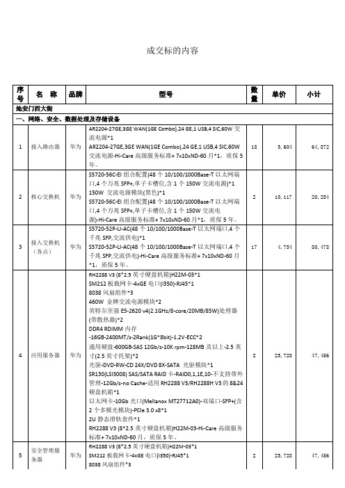 成交标的内容