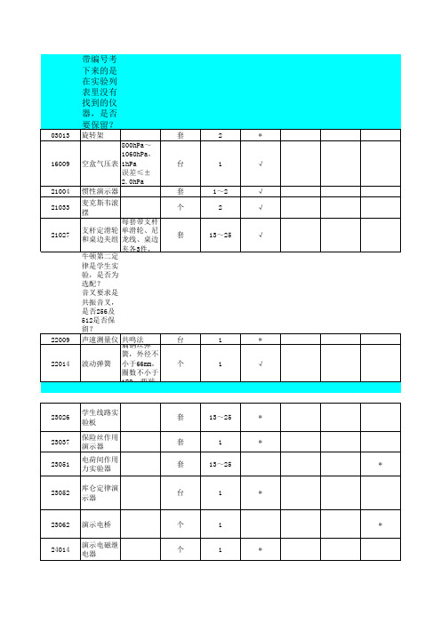 高中物理教学仪器配备要求