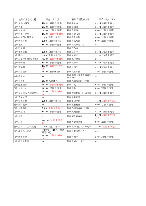 杭州景点门票价格一览表(含公园卡适用范围)