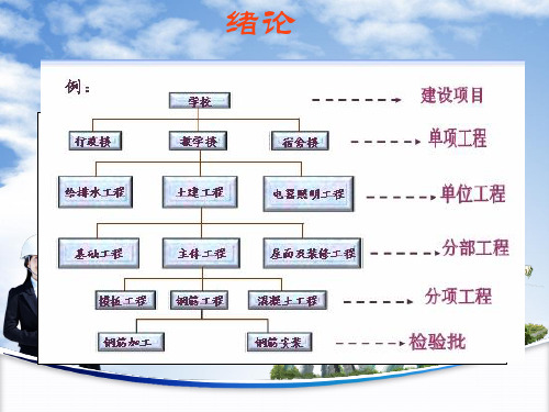 建筑工程施工组织与管理课件