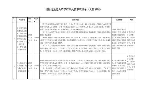 轻微违法行为不予行政处罚事项清单人防领域