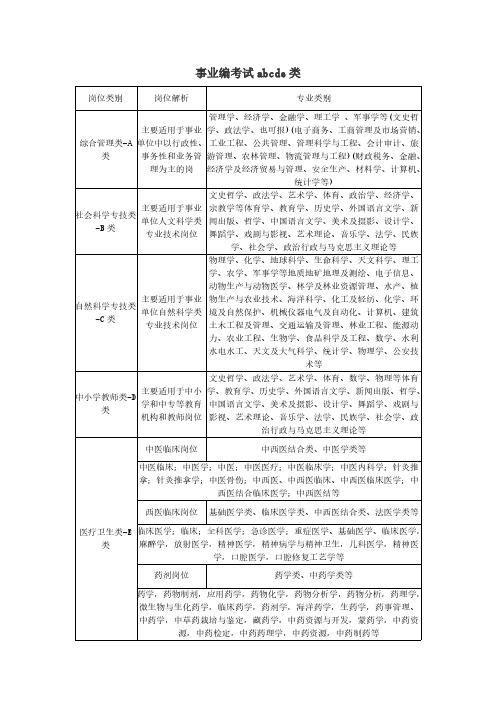 事业编考试abcde类