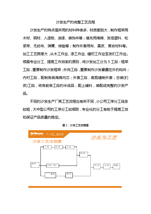 沙发生产的完整标准工艺标准流程