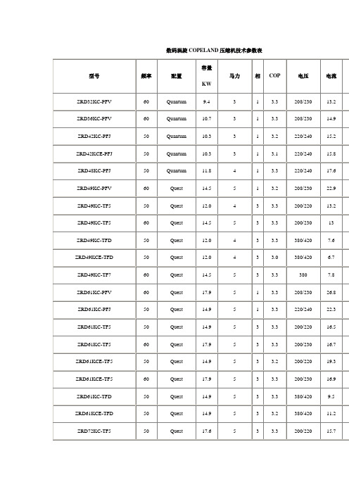 数码涡旋COPELAND压缩机技术参数表